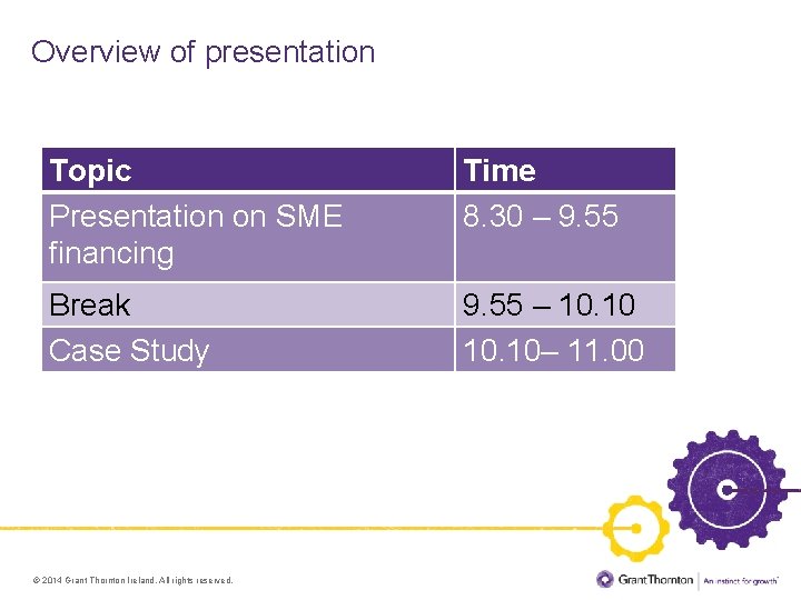 Overview of presentation Topic Presentation on SME financing Time 8. 30 – 9. 55