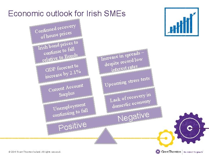 Economic outlook for Irish SMEs overy c e r d e u Contin rices