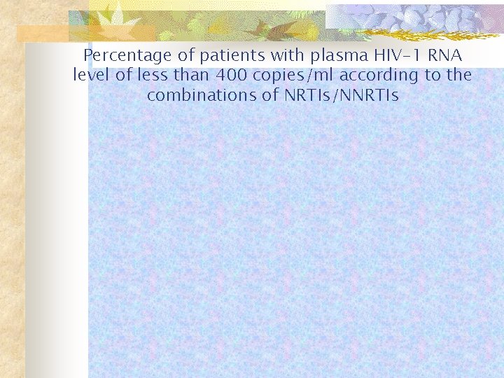 Percentage of patients with plasma HIV-1 RNA level of less than 400 copies/ml according