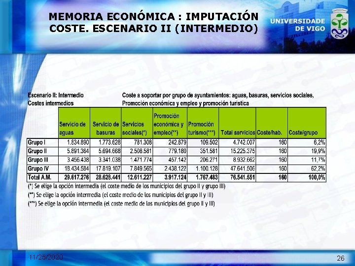 MEMORIA ECONÓMICA : IMPUTACIÓN COSTE. ESCENARIO II (INTERMEDIO) 11/25/2020 26 