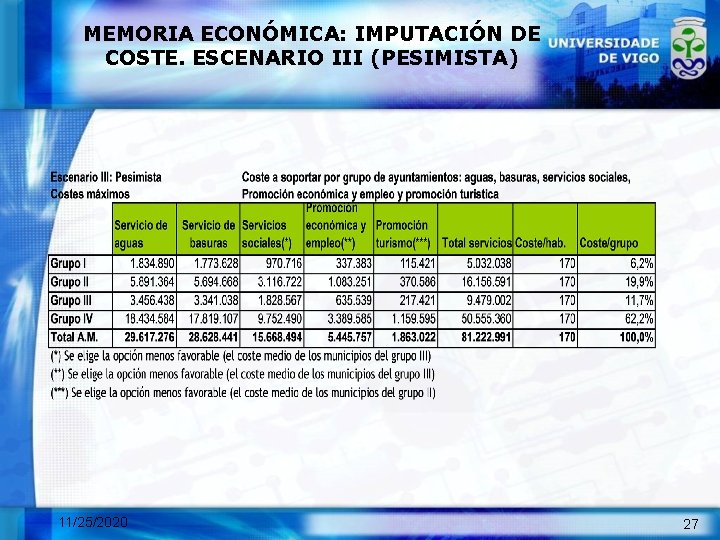 MEMORIA ECONÓMICA: IMPUTACIÓN DE COSTE. ESCENARIO III (PESIMISTA) 11/25/2020 27 