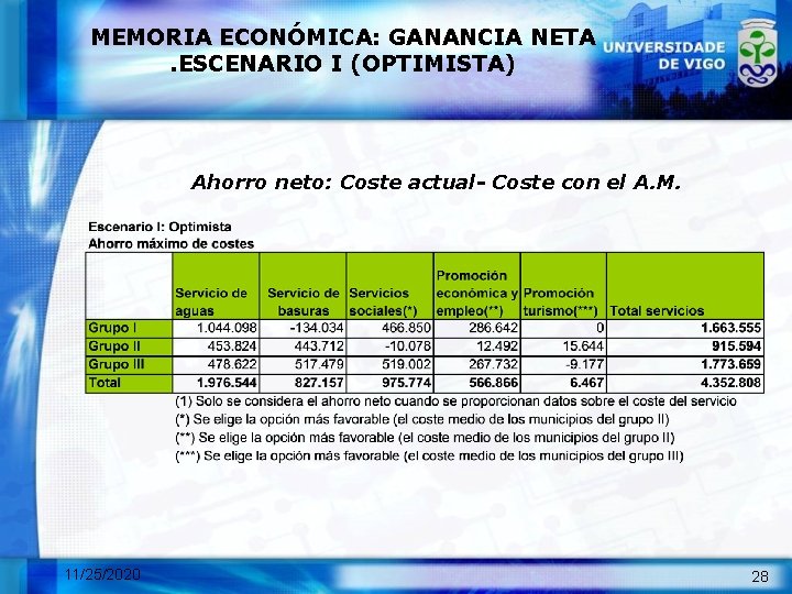 MEMORIA ECONÓMICA: GANANCIA NETA. ESCENARIO I (OPTIMISTA) Ahorro neto: Coste actual- Coste con el