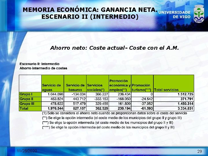 MEMORIA ECONÓMICA: GANANCIA NETA. ESCENARIO II (INTERMEDIO) Ahorro neto: Coste actual- Coste con el