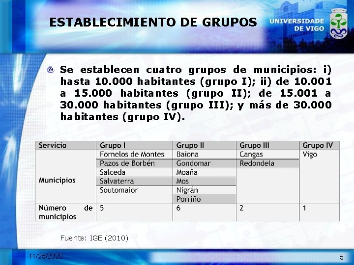 ESTABLECIMIENTO DE GRUPOS Se establecen cuatro grupos de municipios: i) hasta 10. 000 habitantes