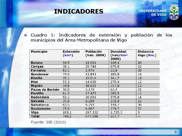 INDICADORES Cuadro 1: Indicadores de extensión y población de los municipios del Área Metropolitana