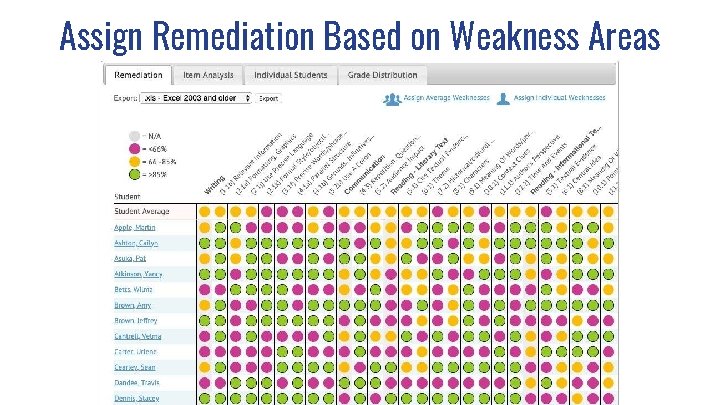 Assign Remediation Based on Weakness Areas 