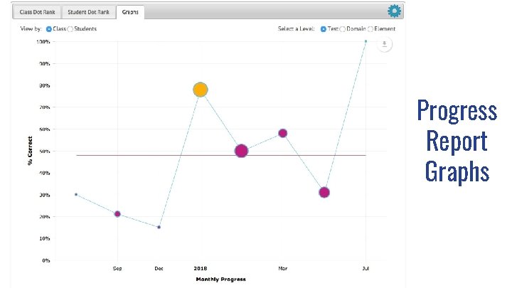 Progress Report Graphs 