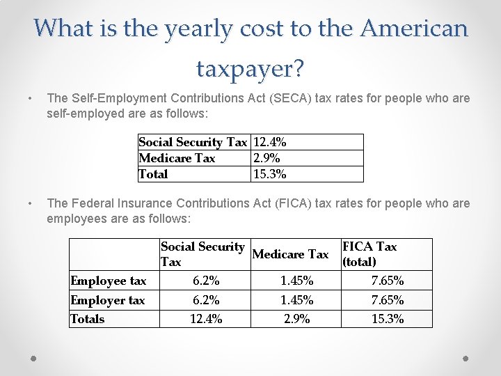 What is the yearly cost to the American taxpayer? • The Self-Employment Contributions Act