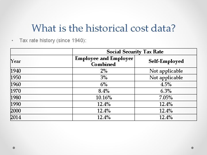 What is the historical cost data? • Tax rate history (since 1940): Year 1940