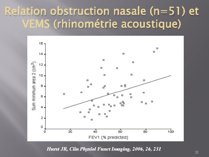 Relation obstruction nasale (n=51) et (rhinométrie acoustique) Hurst JR, Clin Physiol Funct Imaging, 2006,