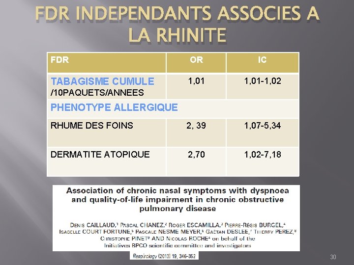 FDR INDEPENDANTS ASSOCIES A LA RHINITE FDR OR IC TABAGISME CUMULE 1, 01 -1,