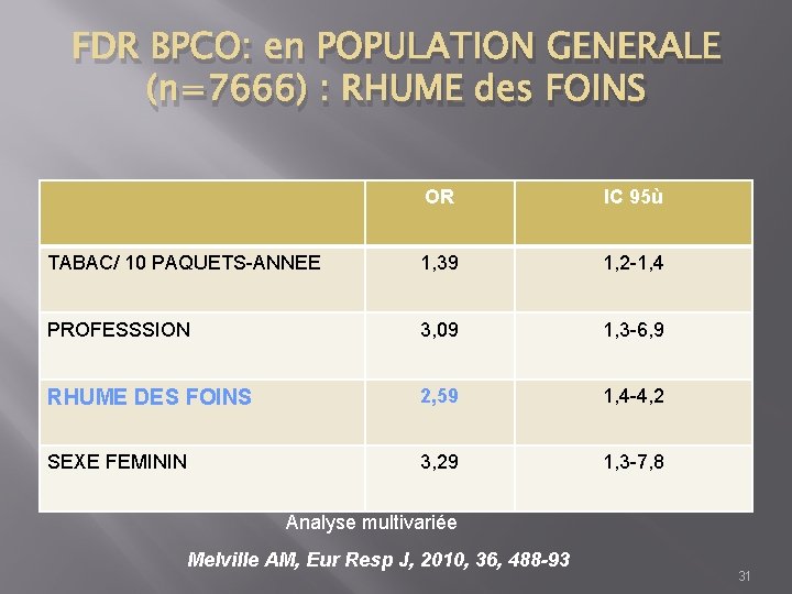 FDR BPCO: en POPULATION GENERALE (n=7666) : RHUME des FOINS OR IC 95ù TABAC/