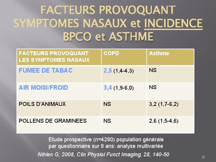 BPCO et ASTHME FACTEURS PROVOQUANT LES SYMPTOMES NASAUX COPD Asthme FUMEE DE TABAC 2,