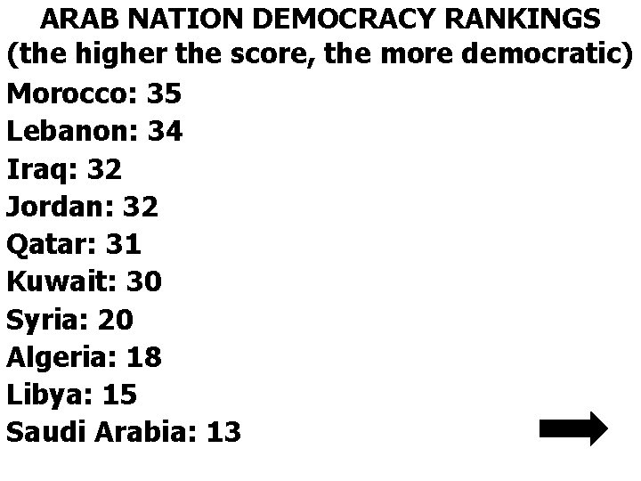 ARAB NATION DEMOCRACY RANKINGS (the higher the score, the more democratic) Morocco: 35 Lebanon: