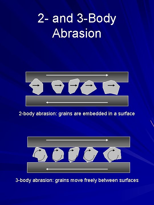 2 - and 3 -Body Abrasion 2 -body abrasion: grains are embedded in a