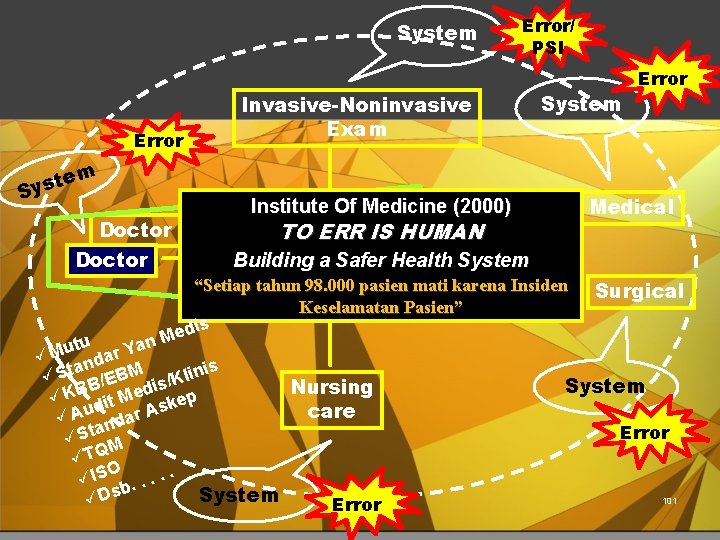 System Error/ PSI Invasive-Noninvasive Exam System Error em t Sys Doctor Medical Institute Of