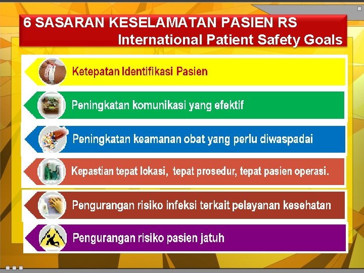 6 SASARAN KESELAMATAN PASIEN RS International Patient Safety Goals 