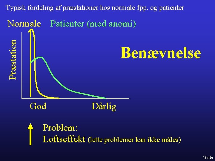 Typisk fordeling af præstationer hos normale fpp. og patienter Præstation Normale Patienter (med anomi)