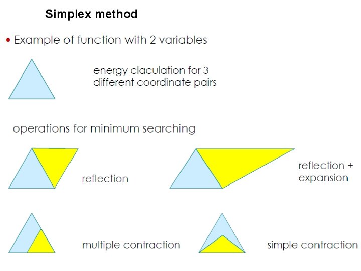 Simplex method 