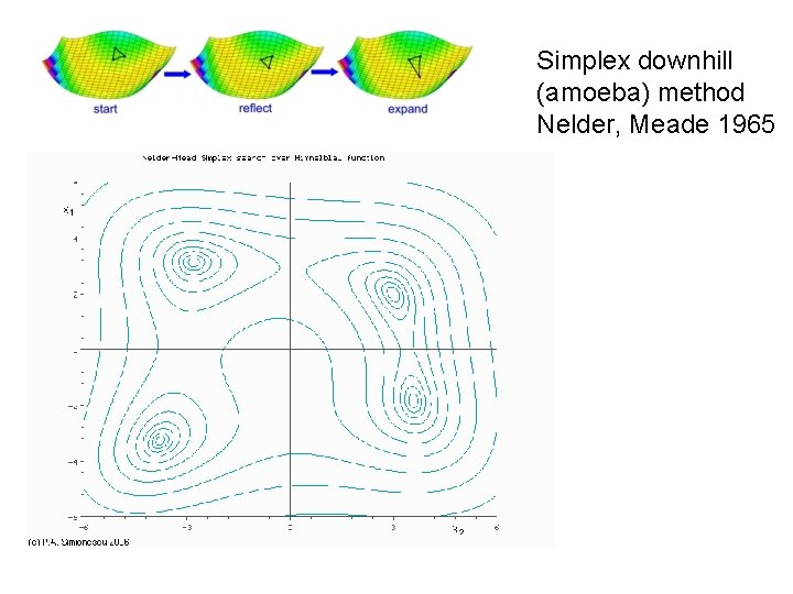 Simplex downhill (amoeba) method Nelder, Meade 1965 