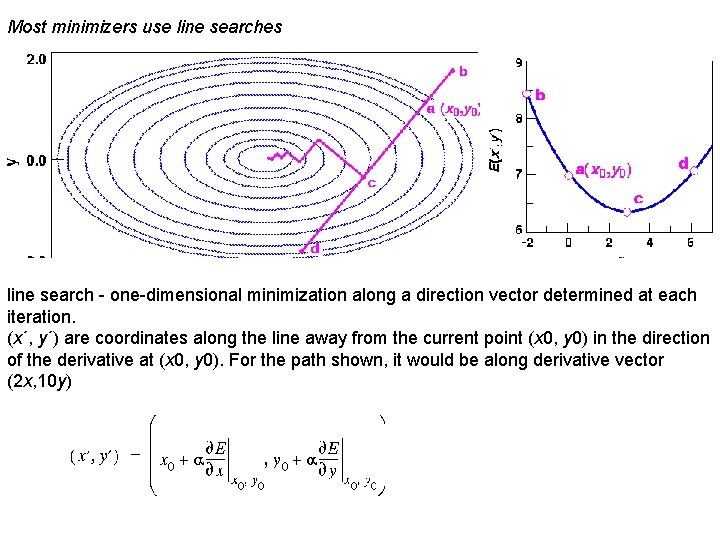 Most minimizers use line searches line search - one-dimensional minimization along a direction vector