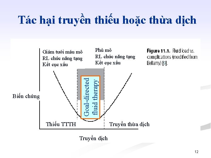 Tác hại truyền thiếu hoặc thừa dịch Phù mô RL chức năng tạng Kết