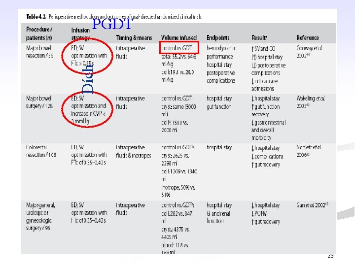 Đích PGDT 29 