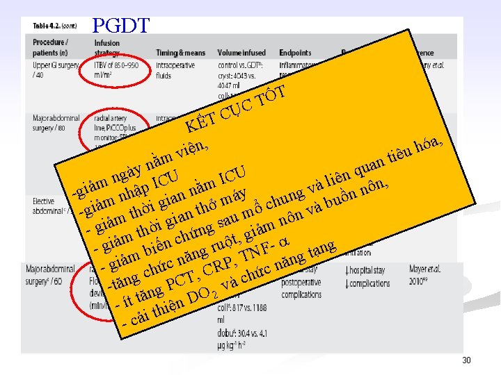 PGDT ỐT T C Đích Ụ C KẾT , a , ó n h