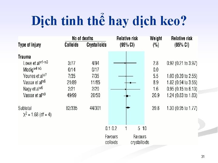 Dịch tinh thể hay dịch keo? 31 