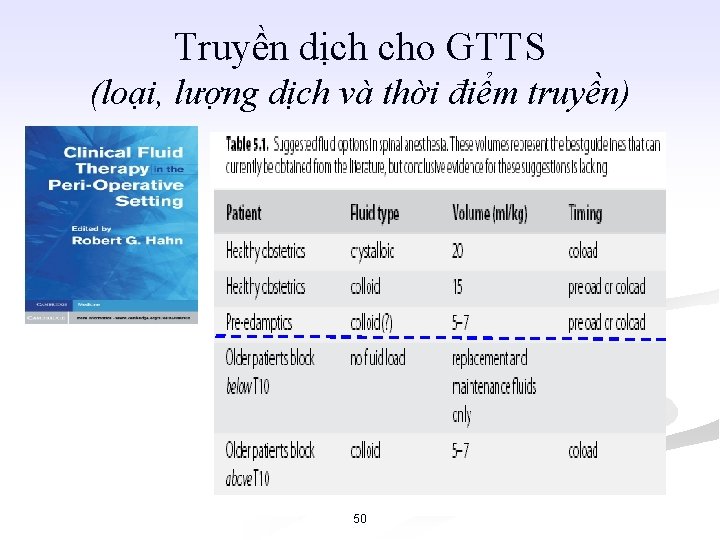 Truyền dịch cho GTTS (loại, lượng dịch và thời điểm truyền) 50 