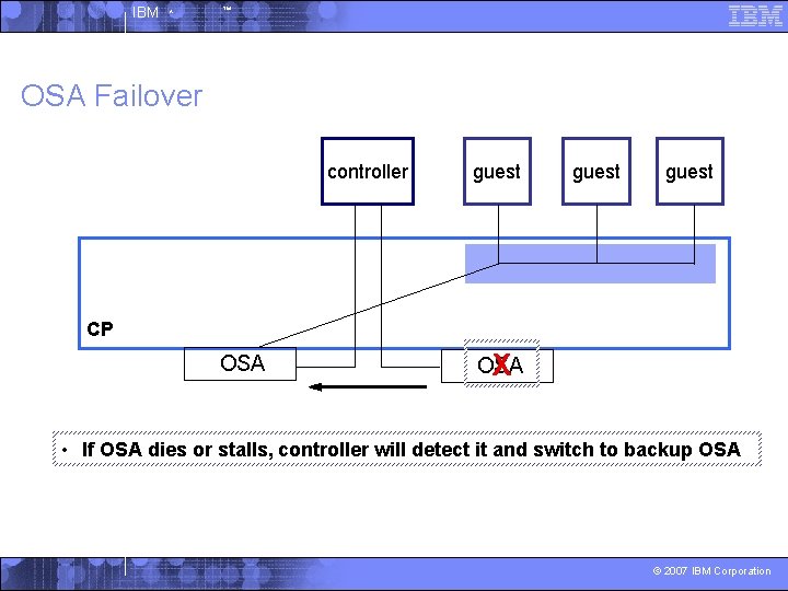 IBM ^ ™ OSA Failover controller guest CP OSA X • If OSA dies