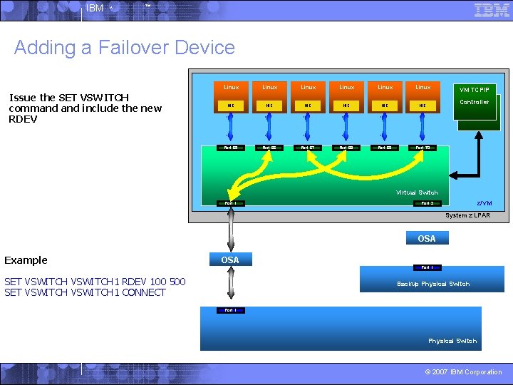 IBM ^ ™ Adding a Failover Device Issue the SET VSWITCH command include the
