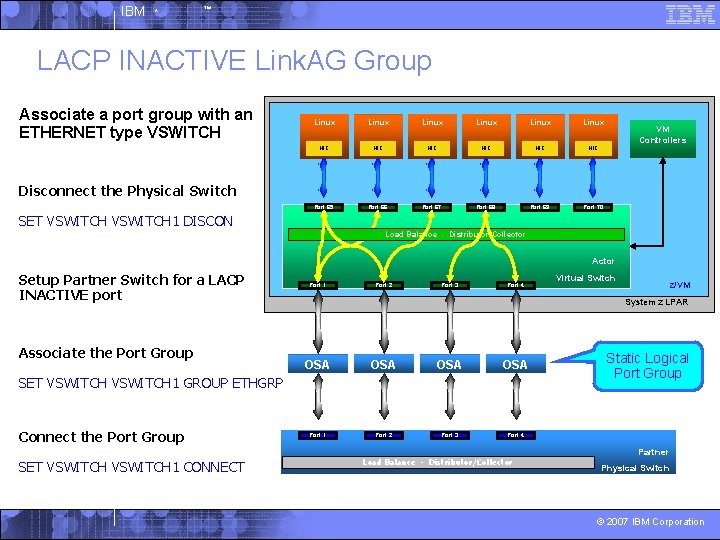 IBM ^ ™ LACP INACTIVE Link. AG Group Associate a port group with an
