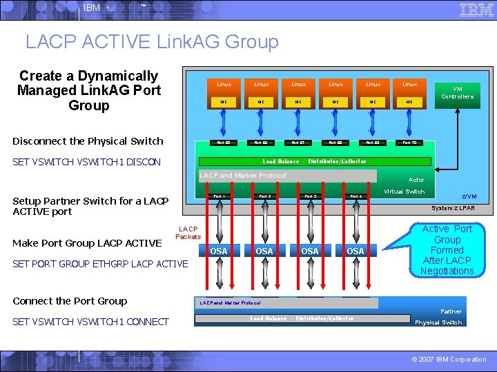IBM ^ ™ LACP ACTIVE Link. AG Group Create a Dynamically Managed Link. AG