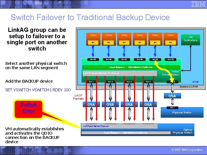 IBM ^ ™ Switch Failover to Traditional Backup Device Link. AG group can be