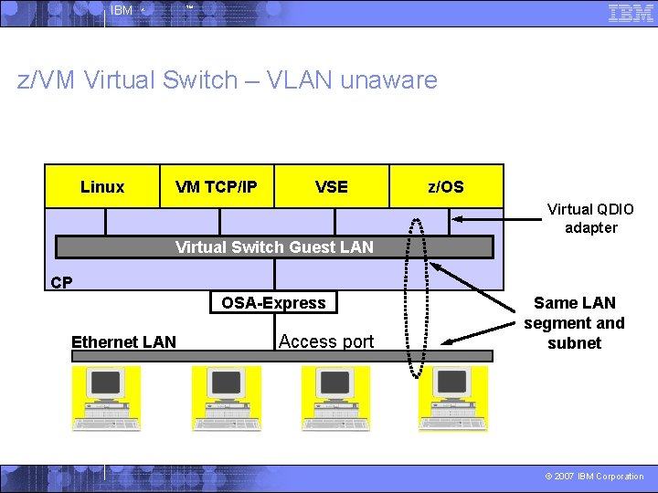 IBM ^ ™ z/VM Virtual Switch – VLAN unaware Linux VM TCP/IP VSE z/OS