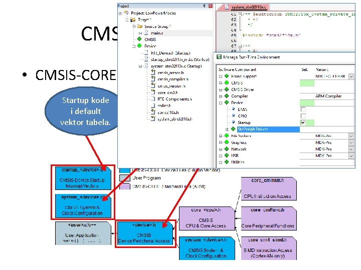 CMSIS-CORE struktura • CMSIS-CORE je dostupan preko tri fajla: Startup kode i default vektor