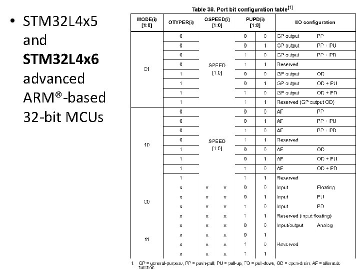  • STM 32 L 4 x 5 and STM 32 L 4 x