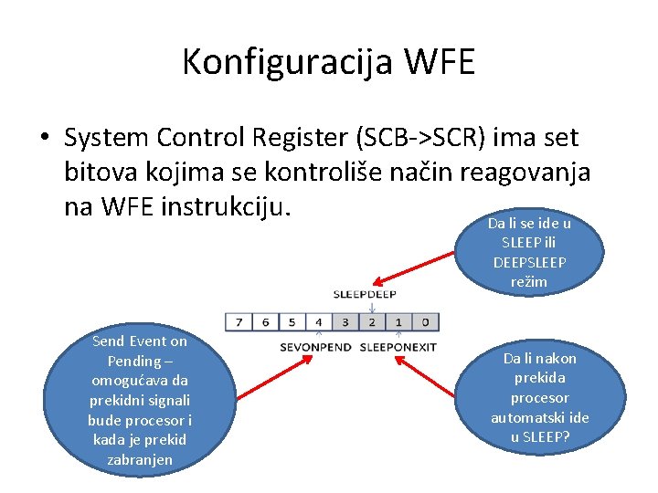 Konfiguracija WFE • System Control Register (SCB->SCR) ima set bitova kojima se kontroliše način