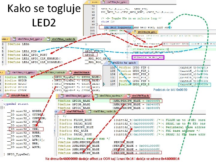 Kako se togluje LED 2 Podatak će biti 0 x 0020 Na dresu 0