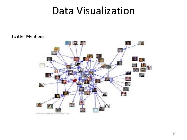 Data Visualization Twitter Mentions 14 