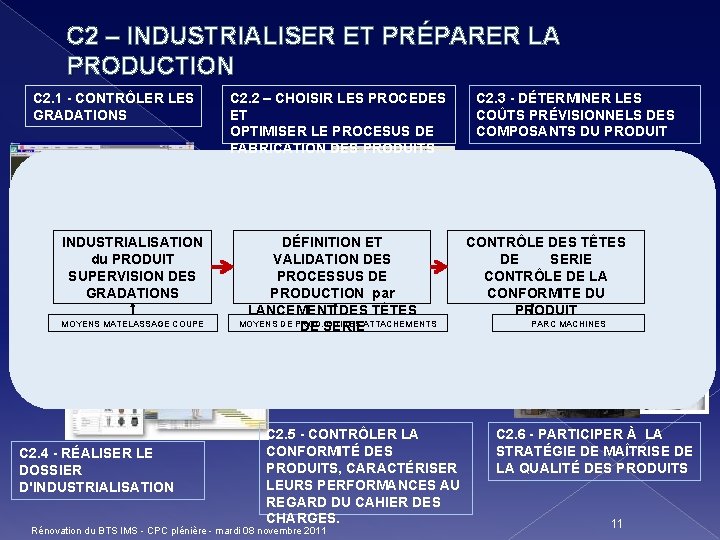 C 2 – INDUSTRIALISER ET PRÉPARER LA PRODUCTION C 2. 1 - CONTRÔLER LES