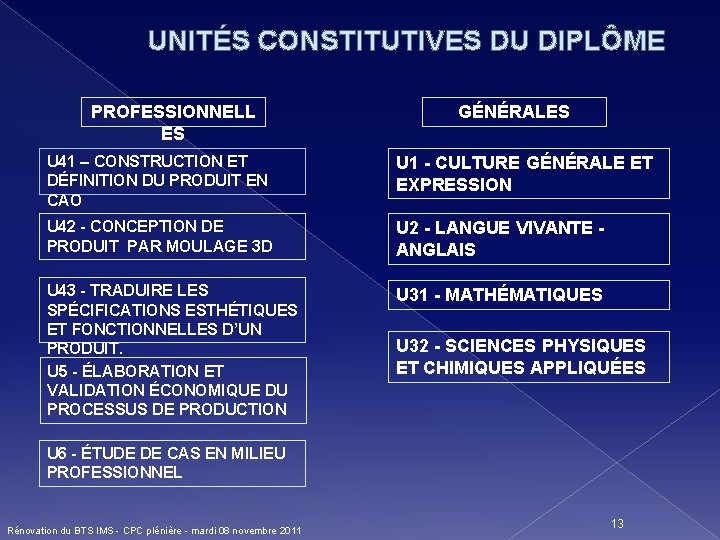 UNITÉS CONSTITUTIVES DU DIPLÔME PROFESSIONNELL ES GÉNÉRALES U 41 – CONSTRUCTION ET DÉFINITION DU