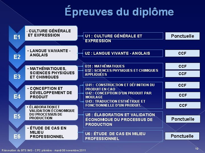 Épreuves du diplôme • CULTURE GÉNÉRALE E 1 E 2 ET EXPRESSION • LANGUE