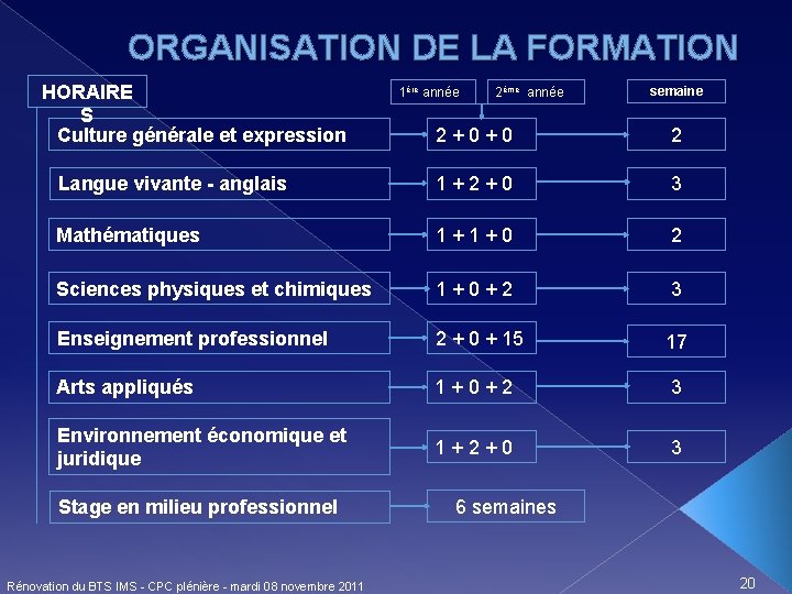 ORGANISATION DE LA FORMATION HORAIRE S Culture générale et expression 1ère année 2ème année