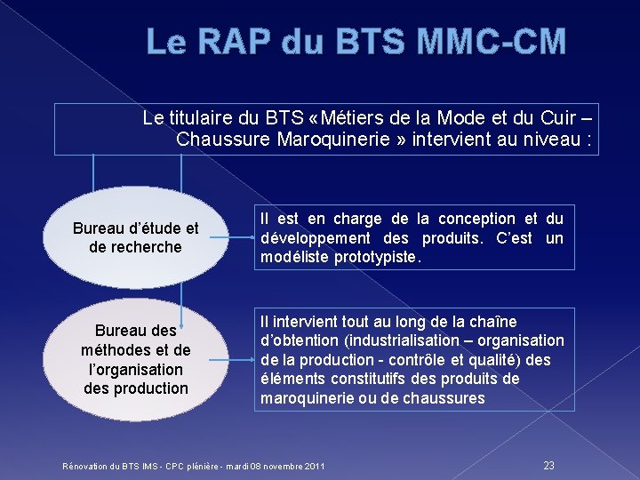 Le RAP du BTS MMC-CM Le titulaire du BTS «Métiers de la Mode et