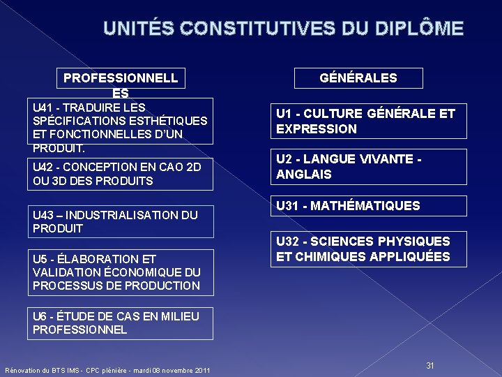 UNITÉS CONSTITUTIVES DU DIPLÔME PROFESSIONNELL ES U 41 - TRADUIRE LES SPÉCIFICATIONS ESTHÉTIQUES ET