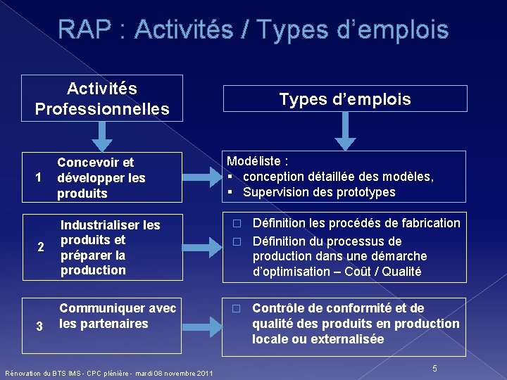 RAP : Activités / Types d’emplois Activités Professionnelles Types d’emplois Modéliste : § conception