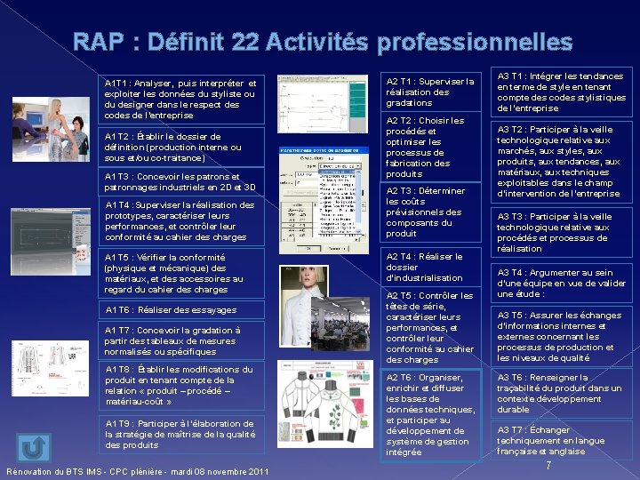 RAP : Définit 22 Activités professionnelles A 1 T 1 : Analyser, puis interpréter