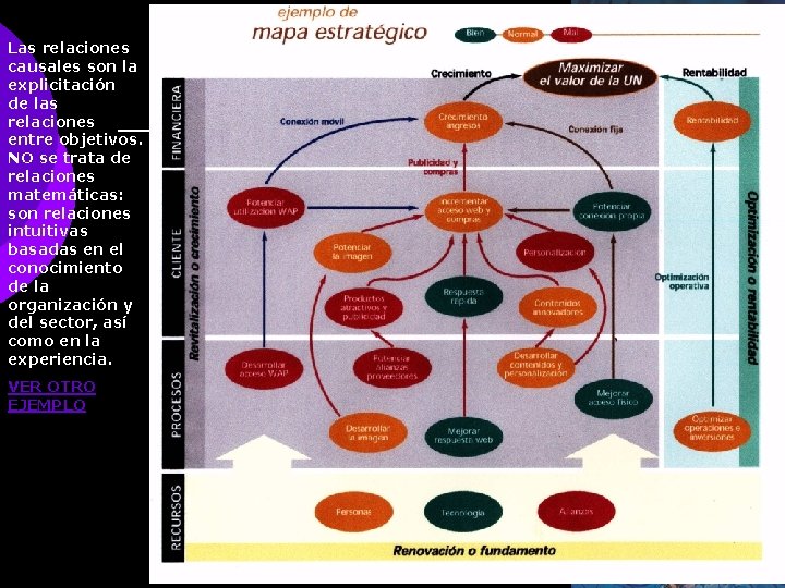 Las relaciones causales son la explicitación de las relaciones entre objetivos. NO se trata